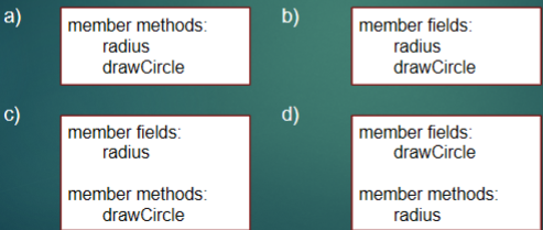 <p>Suppose you are designing a class called Circle. Which of the following is the best way to define its members?</p>