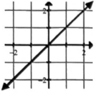 <p>y=x</p>