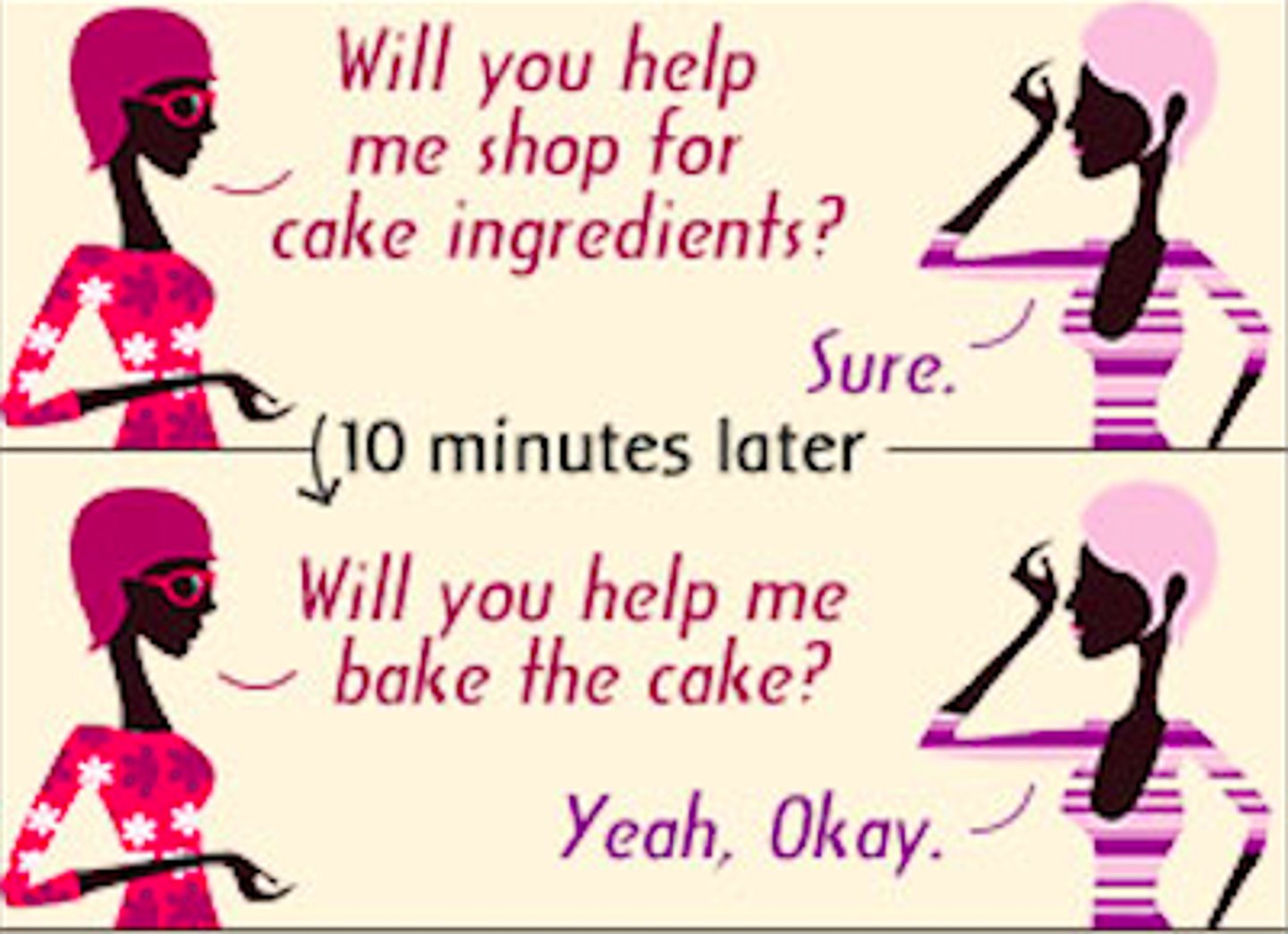 <p>- someone starts with a modest request, which you accept, and follows it with a larger request.</p>