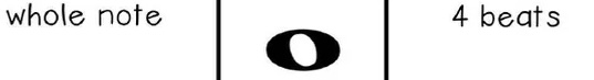 <p>Whole note - 4 beats</p>