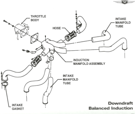 <p><span style="font-family: Arial, sans-serif">Updraft induction - Air goes from the bottom to the cylinder</span></p><p><span style="font-family: Arial, sans-serif">Downdraft induction - Air goes from the top down to the cylinder</span></p>