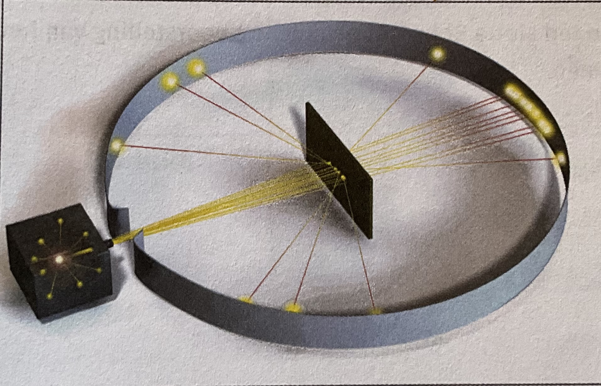 <ul><li><p>Een atoom bevat een massieve positief geladen kern of nucleus</p></li><li><p>Een atoom bevat kleine, vrije elektronen die zweven in een zone rondo de kern: de elektronenmantel</p></li></ul>
