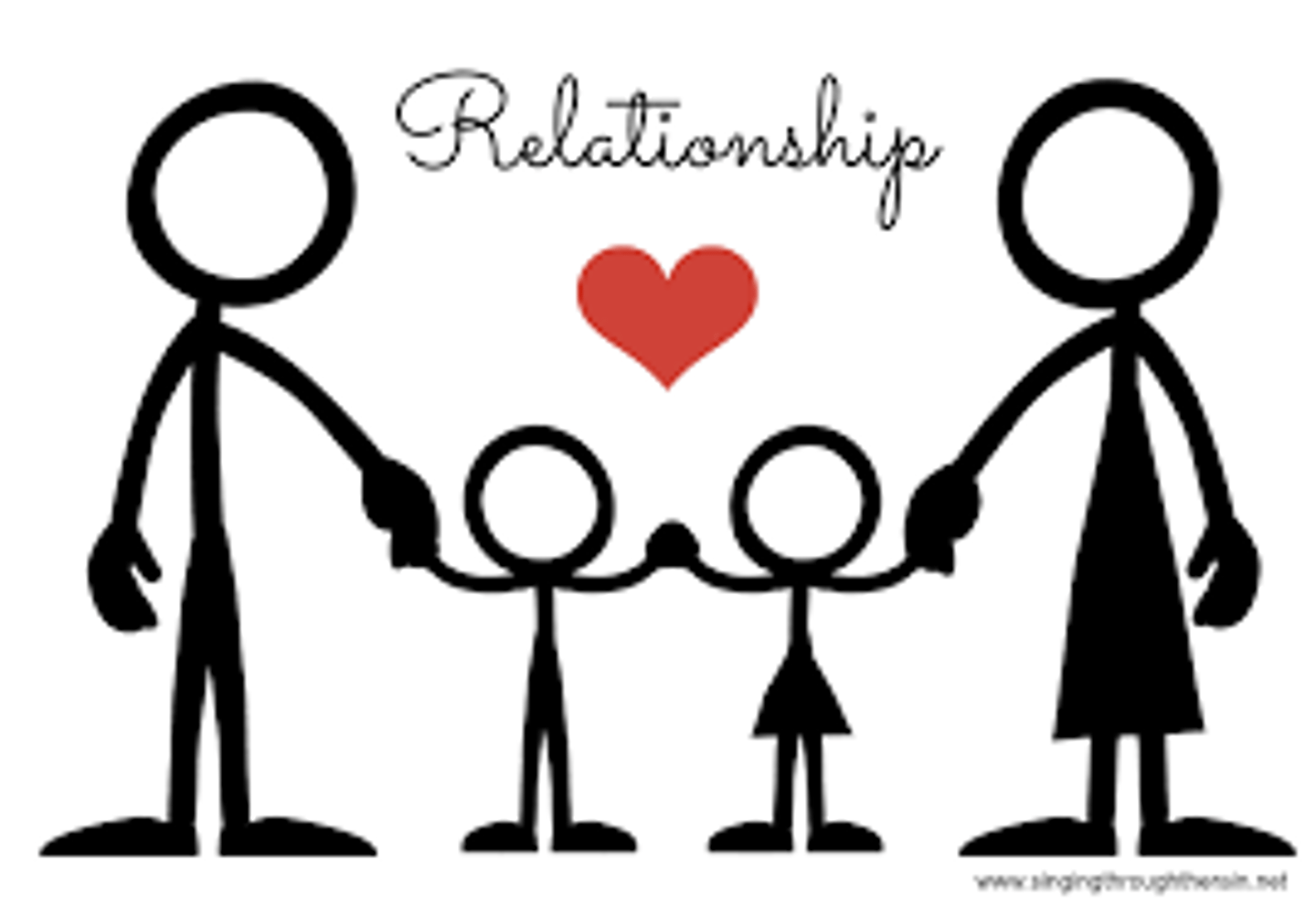 <p>relationship</p>