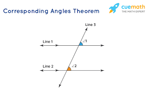 Congruent