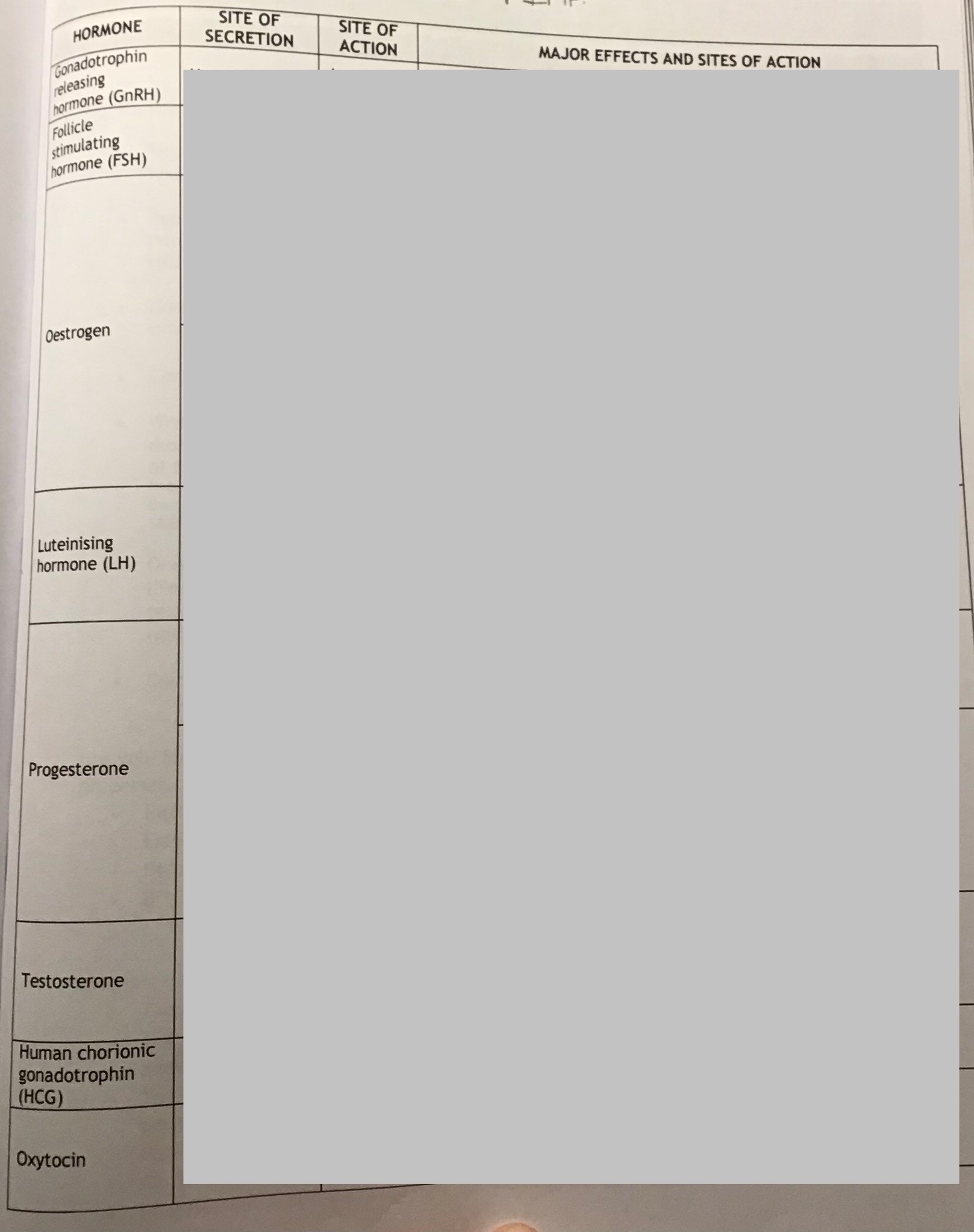 <p>tanti hormone summary V imp</p>