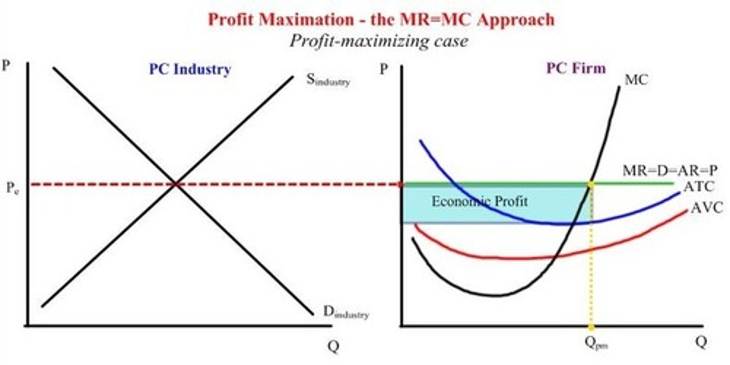 <p>a) See pic</p><p>b) P>ATV</p><p>c) Firms will enter market and shift the supply curve to the right lowering price until economic profit = $0</p>