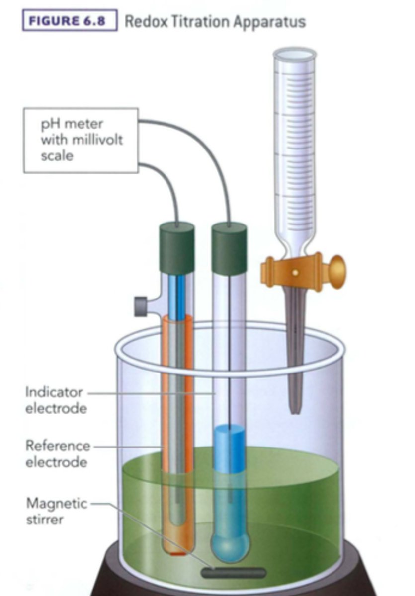 <p>THEY HAVE THE SAME PURPOSE! ;) The purpose is to find the concentration of a solution. The difference between these methods is not their purpose but their methodology. One uses the equivalence point between an acid and its base while the other uses the equivalence point between an oxidized species and its reduced species.</p>