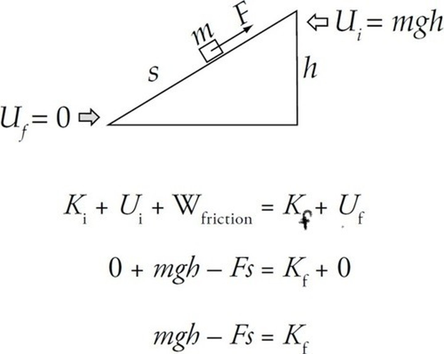 <p>Note: Any Non-Conservative force could be in the place of friction here.</p>