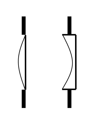 <p>describe these lenses </p>