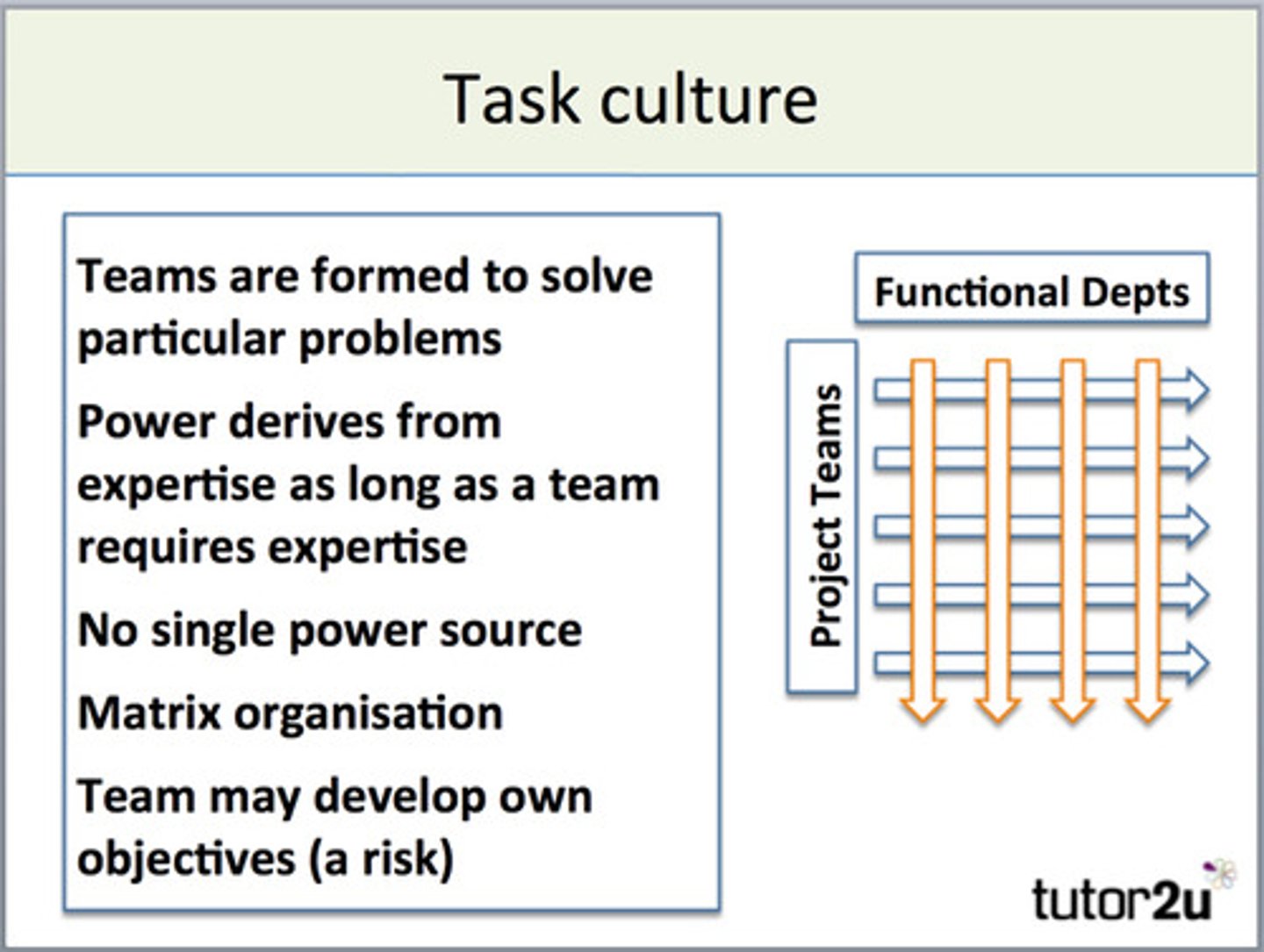 <p>based on cooperation and teamwork</p>