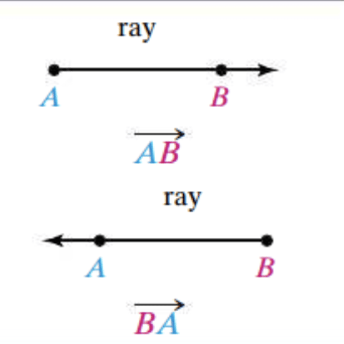 <p>Write the endpoint first and then another point on the ray. Use the ray symbol: -&gt;</p>