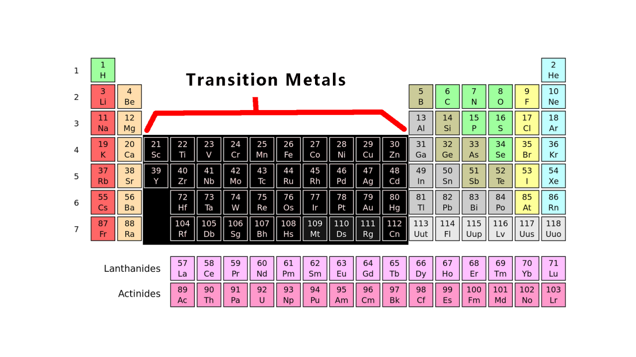 <p>Middle, center or are the transition metals</p>