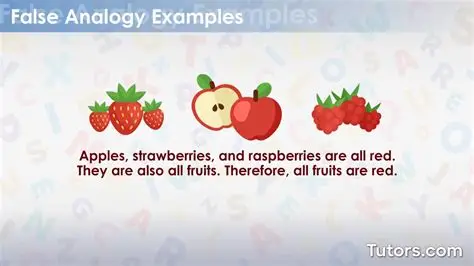 <p>Comparing things that aren’t truly alike.</p>