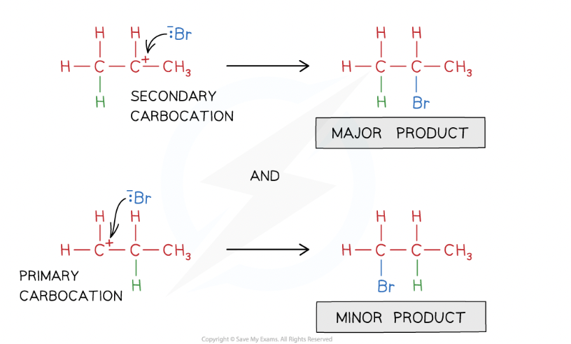 <p>most stable carbocation (molecule in which a carbon atom has a positive charge and three bonds<span>)</span></p>