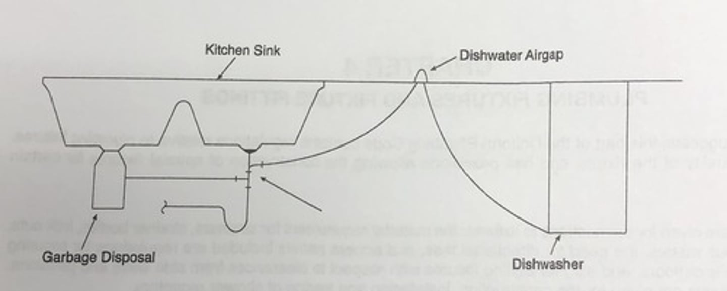 <p>The connection of the dishwasher drain directly to the continuous waste, as indicated by the arrow, is _________________.</p><p>a. a code violation</p><p>b. good practice</p><p>c. not a code violation</p><p>d. a cross connection</p>