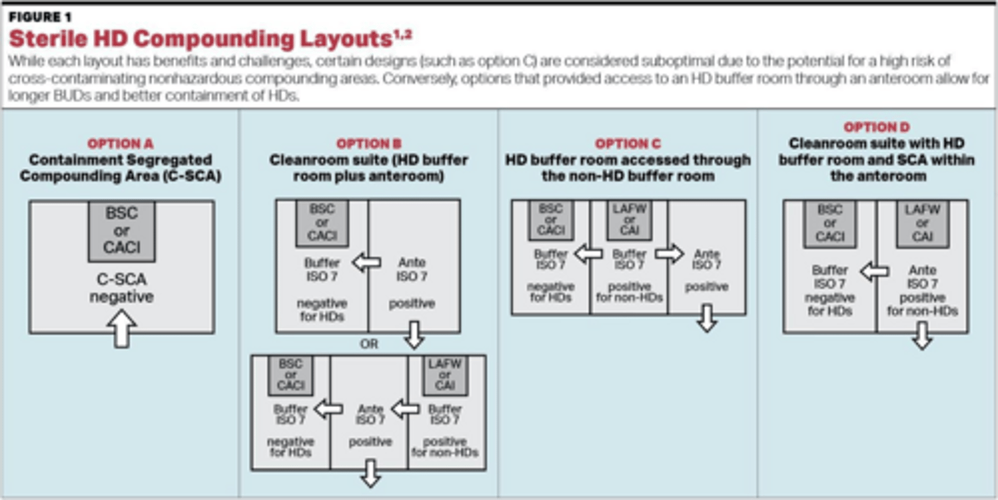 <p>It is a C-PEC used specifically for non-sterile hazardous drug compounding.</p>