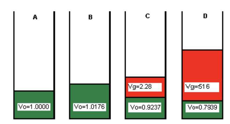<p>Which cell has the lowest pressure</p>