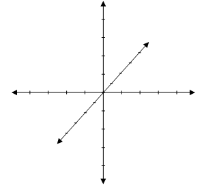 <p>x out; y horizontal in board; z up</p>