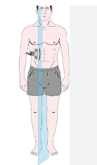 <p>Sagittal Planes that are UNEVEN - not down the midline (still vertical and runs from top to bottom) </p>