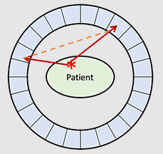 <p><span>What happens to the energy of the photons if a <strong>scatter coincidence </strong>happens?</span></p>