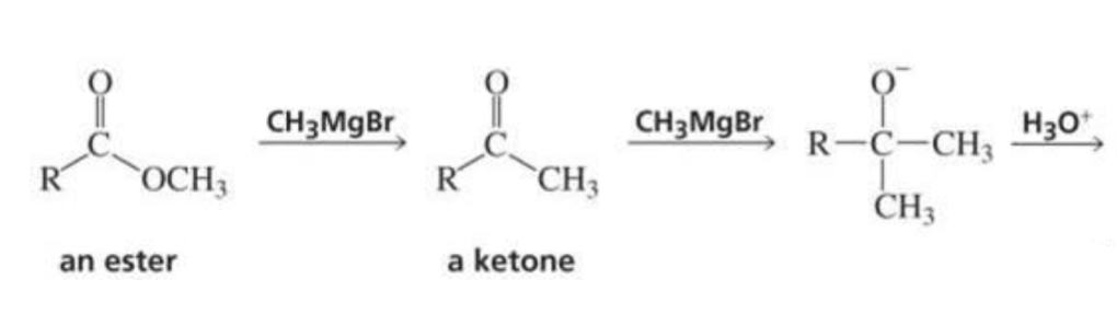 <p>What is formed with:</p><p>Ester + Grignard</p><p><em>and special note?</em></p>