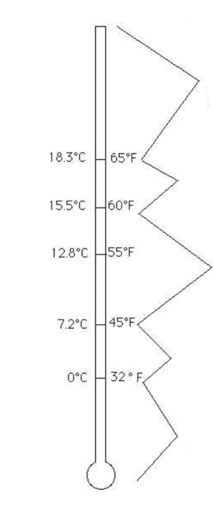 <p>the top shows that the plant is </p>