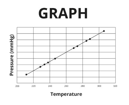 Identify the aspects of the pictured graph that are missing or contain errors.