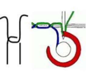 <p>What is this stitch formation? </p>