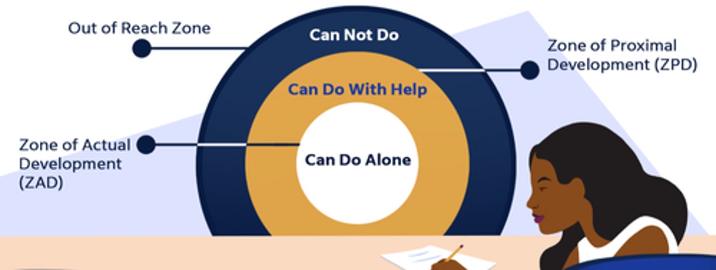 <p>according to Vygotsky, a style of teaching in which the teacher adjusts the level of help in relation to the child's level of performance while orienting the child's learning toward the upper level of his or her zone of proximal development.</p>