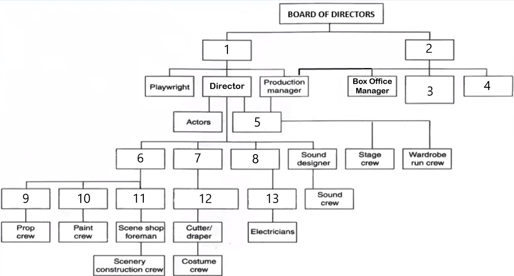 <p><span>From the chart below, what is the name of Position #5.</span></p>