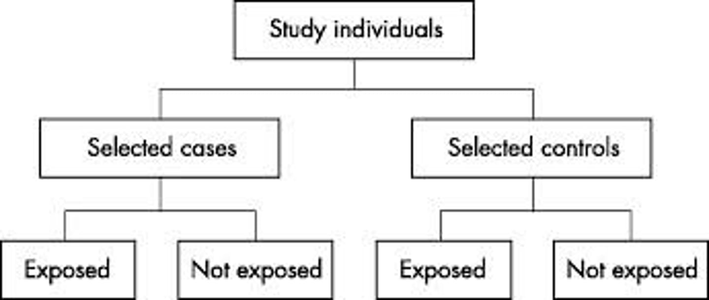 <p>a study in which people of different ages are compared with one another.</p>