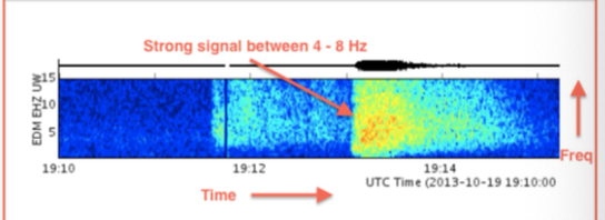 <p>What is a spectrogram?</p>