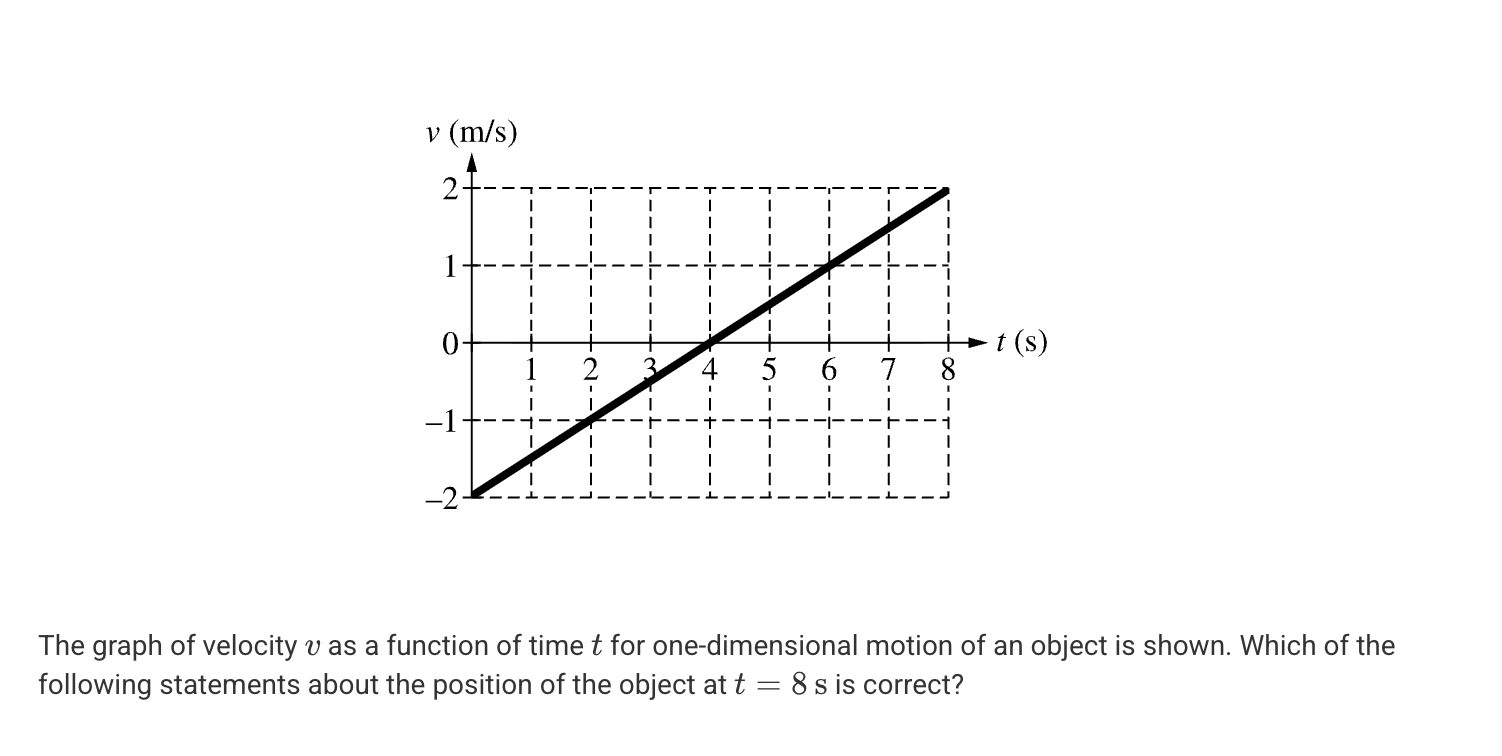 <p>A. <span><span>The position of the object is 4 m, because the object moves from -2 m to +2 m during the entire time interval.</span></span></p><p>B. <span><span>The position of the object is 4 m, because the area under the velocity graph is 4 m during the time interval when v is positive.</span></span></p><p>C. <span><span>The position of the object is the same as its position at t = 0, because the velocity is zero exactly halfway through the time interval.</span></span></p><p>D. The position of the object is the same as its position at t = 0, because the area under the velocity graph is zero for the entire time interval.</p>