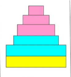 <ul><li><p><span style="font-family: Arial, sans-serif">Rectangular shape</span></p></li><li><p><span style="font-family: Arial, sans-serif">Equal rates of pre-reproductive and post-reproductive</span></p></li></ul>