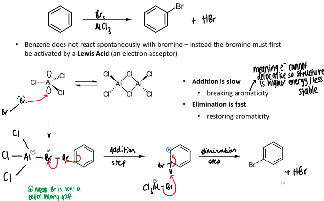<p>mechanism = S<sub>E</sub>Ar</p>