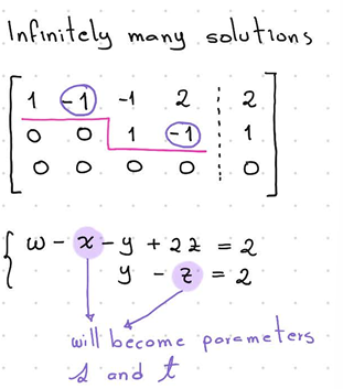 <p>both are zero</p>