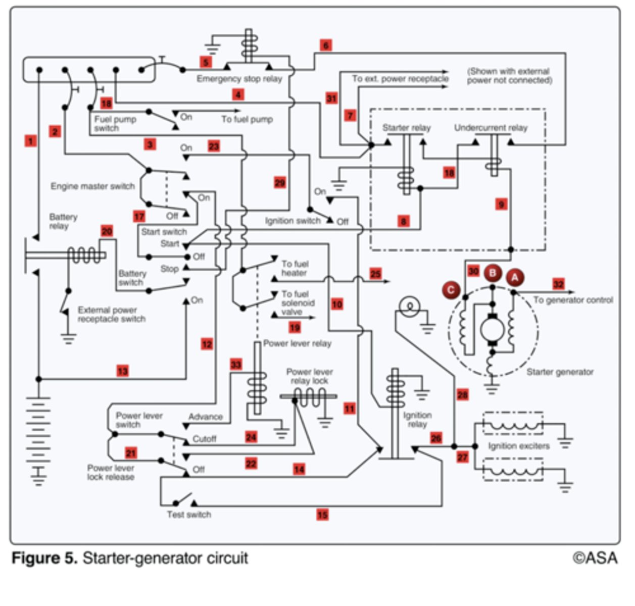 <p>Engine master switch and ignition switch.</p><p>2 multiple choice options</p>