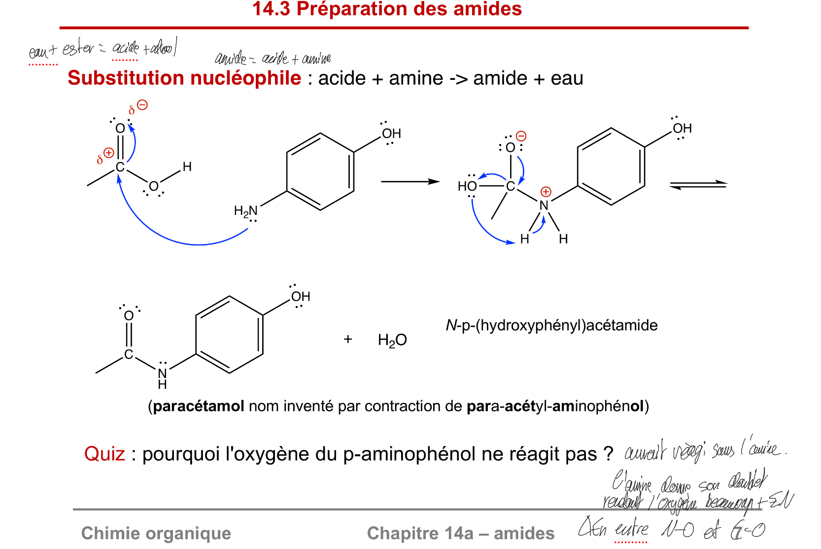 <p>acide + amine → amide + eau</p><p>Le O du OH ne réagit pas car l’amine rend l’autre O beaucoup plus En</p><p>Si on veut la réaction inverse. Hydrolyse des amides : amide + eau → acide + amine</p>