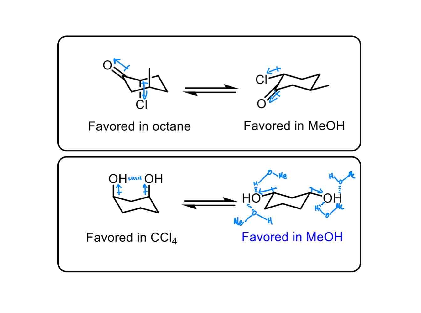 <ul><li><p>If you change a non-polar solvent to a polar solvent with a molecule that can adopt a conformation wherein it can turn from non-polar to polar, its polar “conformation” will assert complete dominance, as like dissolves like.</p></li><li><p>If you change a solvent that cannot hydrogen-bond to a solvent that can hydrogen-bond with a molecule that can adopt conformations wherein hydrogen bonds are minimized and maximized, its hydrogen bond-maximized “conformation” will assert dominance.</p></li></ul><p></p>