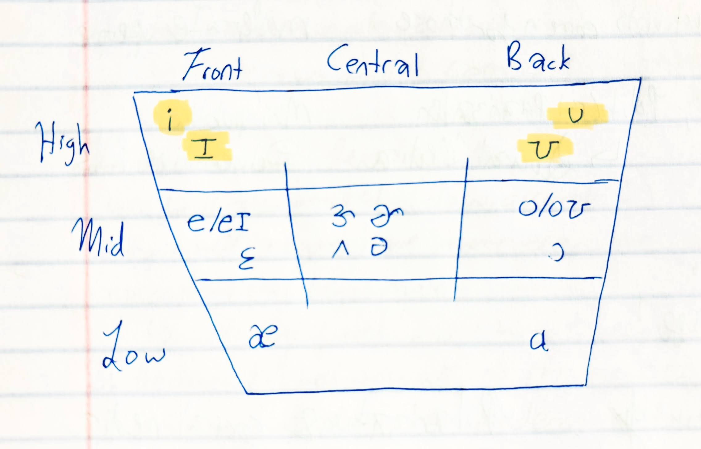 <p>Which natural class defines these sounds?</p>