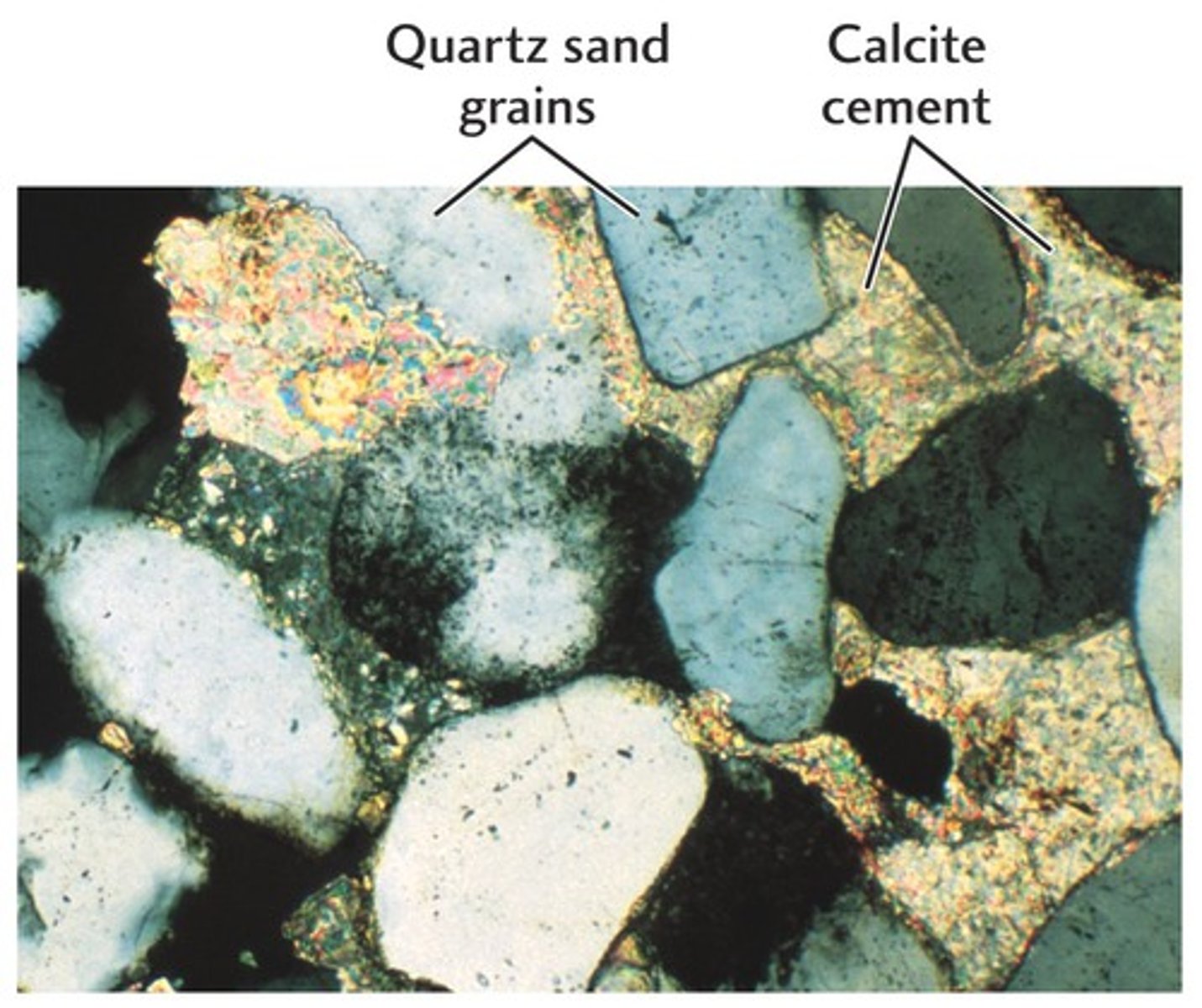 <p>"Gluing sediments together" (The sticking together of sediments)</p>