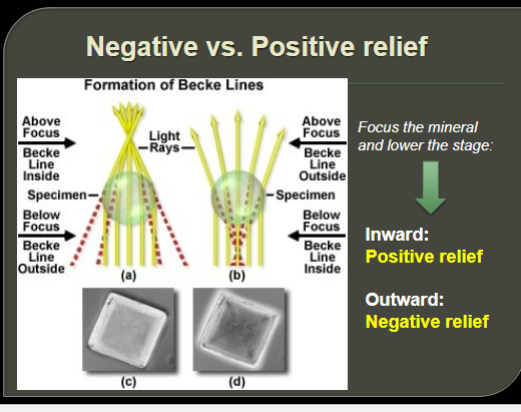 <p>inward: positive relief</p><p>outward: negative relief</p>