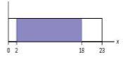 Defines equal probability over a given range. Rectangular distribution. 