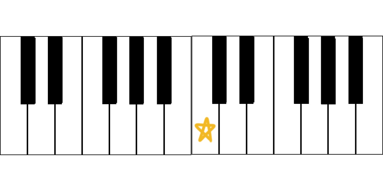 <p>What note is this?</p>
