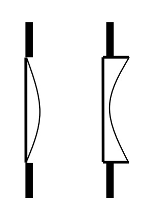 <p>describe these lenses</p>