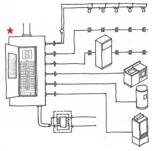 <p>Individual Circuit</p>