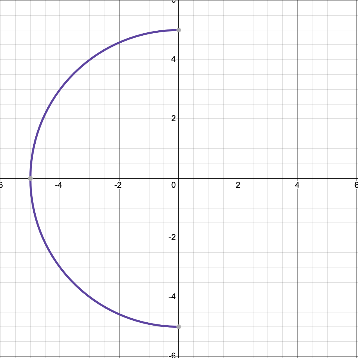 Graph of left half semicircle