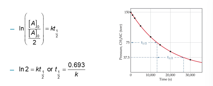<p>Definition: The amount of time it takes for one-half of a reactant to be used up in a chemical reaction</p><p>First-Order Reaction:</p>