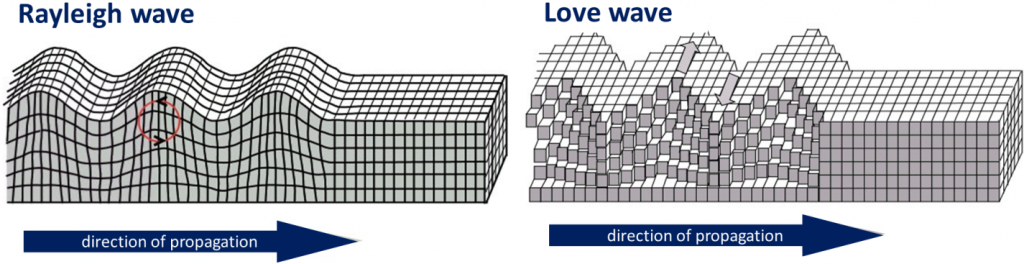 <p>Rayleigh/r-wave</p>