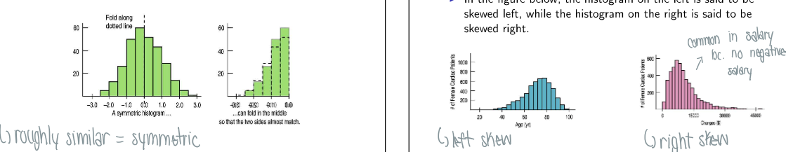 <p>Symmetric: if both sides look roughly similar</p><p>Skew: thinner ends of distribution are called tails, if one tail stretches out farther than other it is skewed to the side of the longer tail</p><ul><li><p>Left skew (tail to the left)</p></li><li><p>Right skew (tail to the right)</p></li></ul><p></p>
